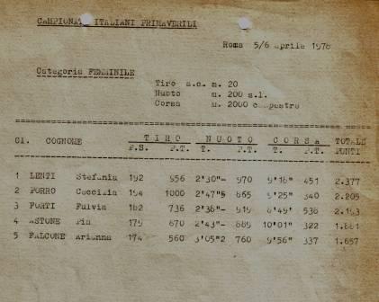 Classifica italiani  femminili 1978